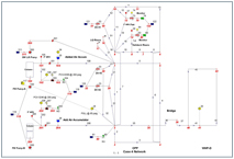 Computer Model of a Typical Network